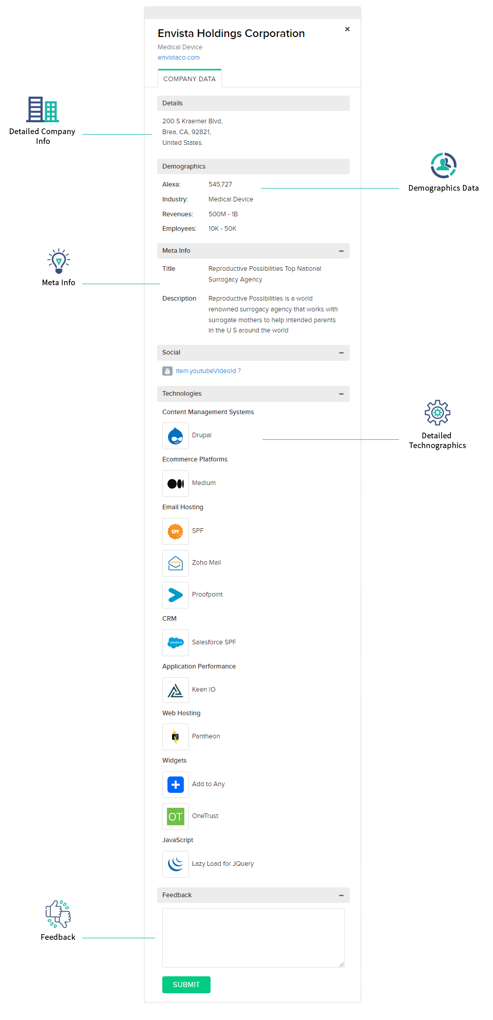 Comprehensive Zoho Customer Intelligence Database